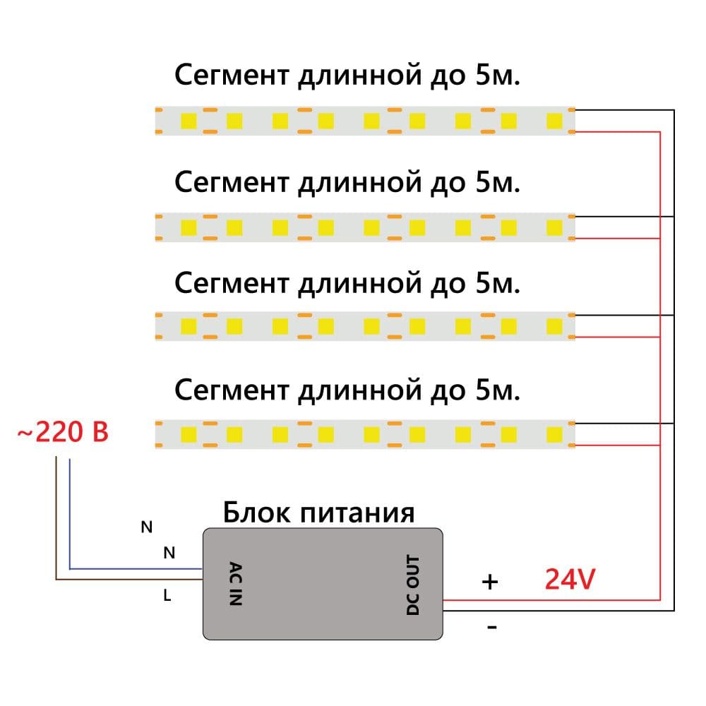 Светодиодная COB лента Feron LS530, 512SMD(2110) 12Вт/м 24V 5000*10*1.8мм 6500К IP20