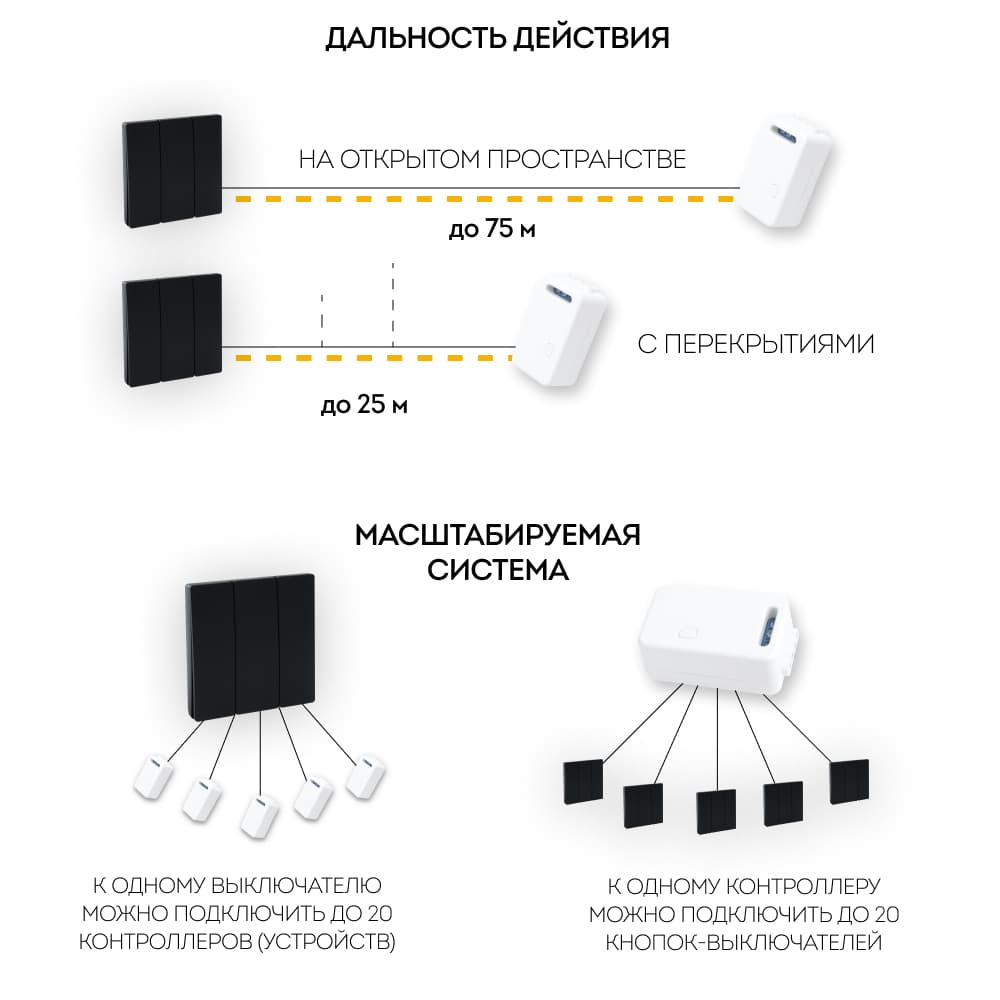Выключатель беспроводной FERON TM83, 7мВт, IP20, трехклавишный, черный