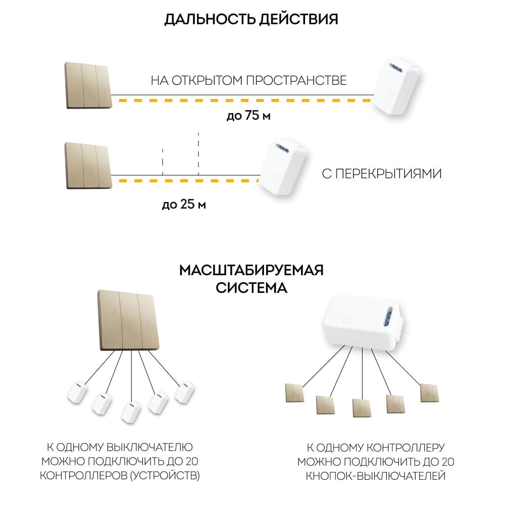 Выключатель беспроводной FERON TM83, 7мВт, IP20, трехклавишный, золото