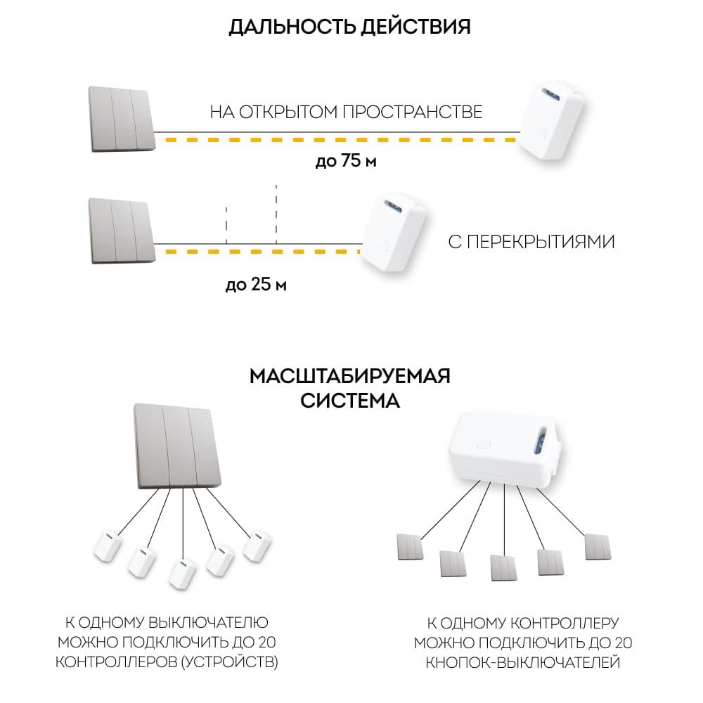 Выключатель беспроводной FERON TM83, 7мВт, IP20, трехклавишный, серебро