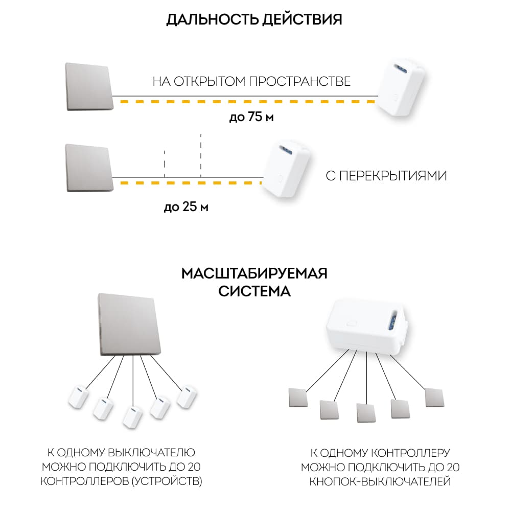 Кнопка-выключатель беспроводной FERON TM81, 7мВт, IP20, одноклавишный, серебро