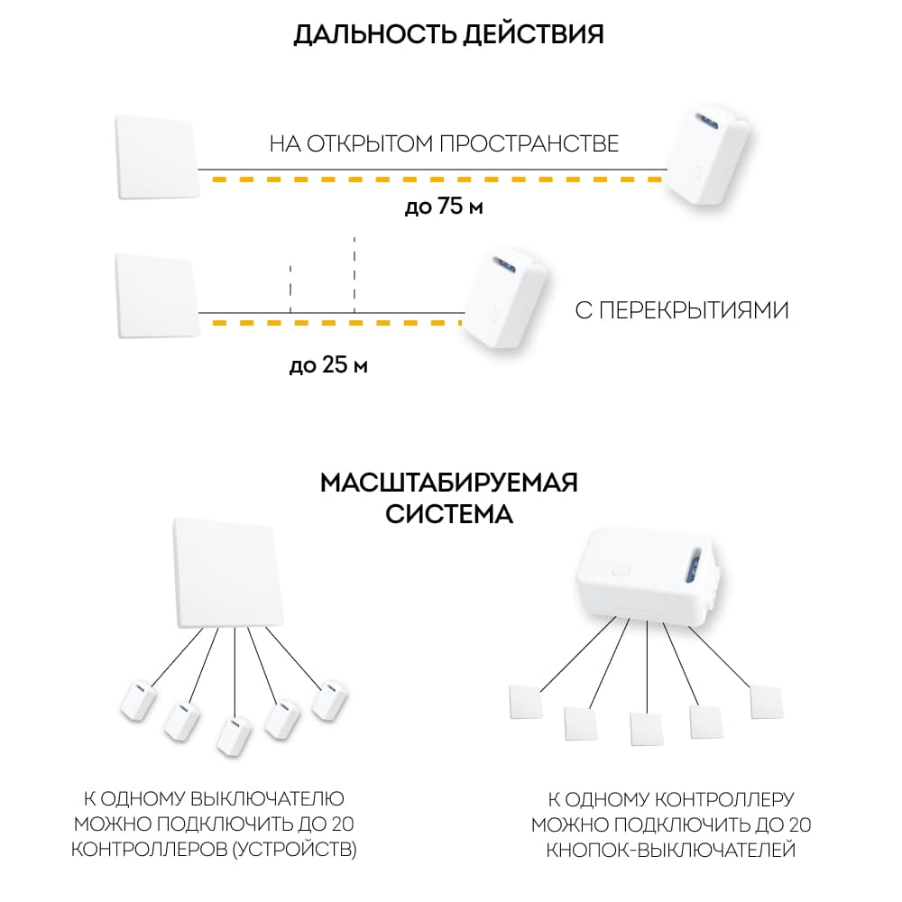 Выключатель беспроводной FERON TM81 SMART, 7мВт, IP20, одноклавишный, белый