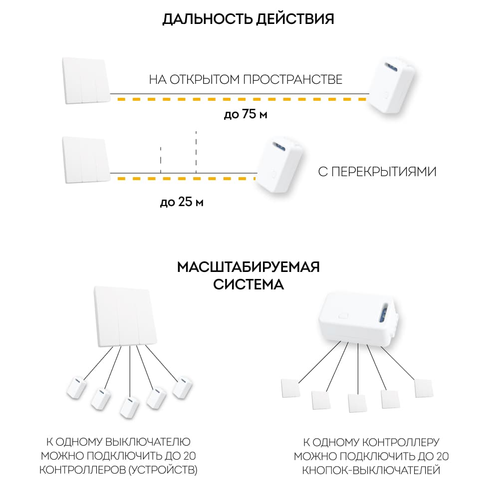 Выключатель беспроводной FERON TM83 SMART, 7мВт, IP20, трехклавишный, белый